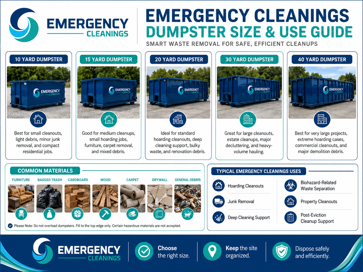 PPE Equipment Reference